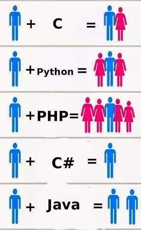 学PHP不孤单